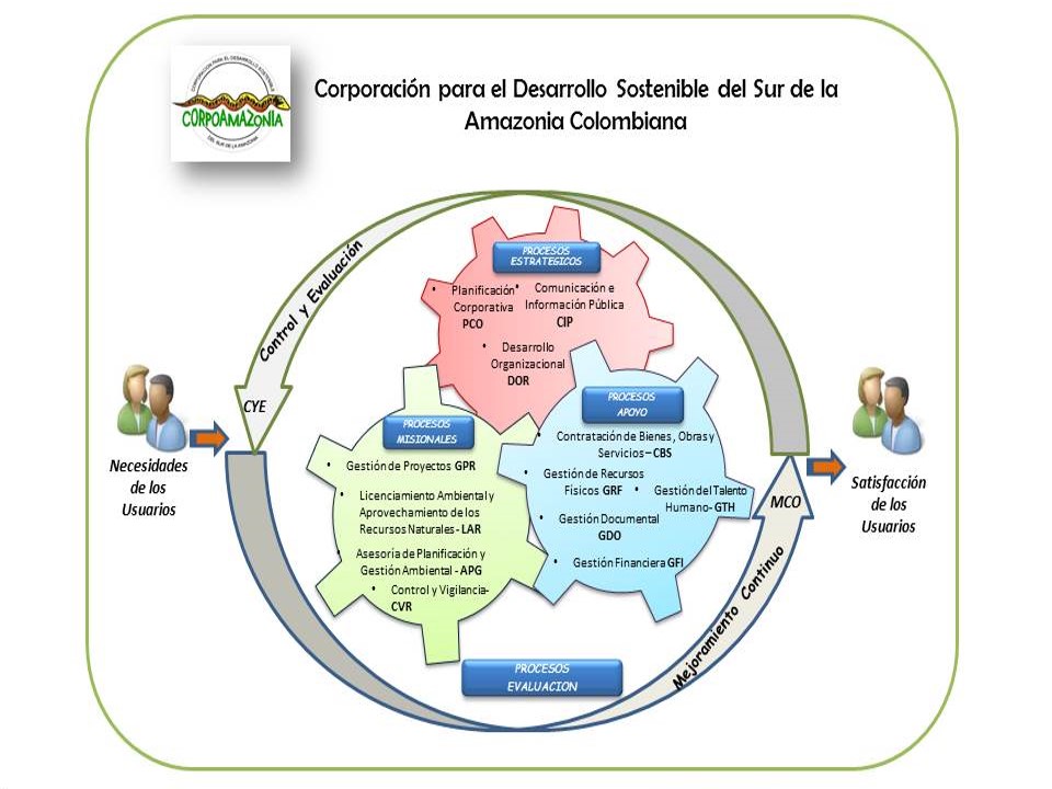 Gestión de Calidad / Nuestro SIGE