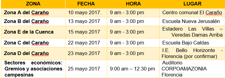 Inician los talleres de diagnóstico para la actualización del POMCA del río Hacha.